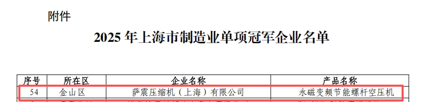 喜讯!萨震压缩机荣获“2025年上海市制造业单项冠军企业”!