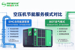 萨震卖气模式和萨震合同能源管理模式